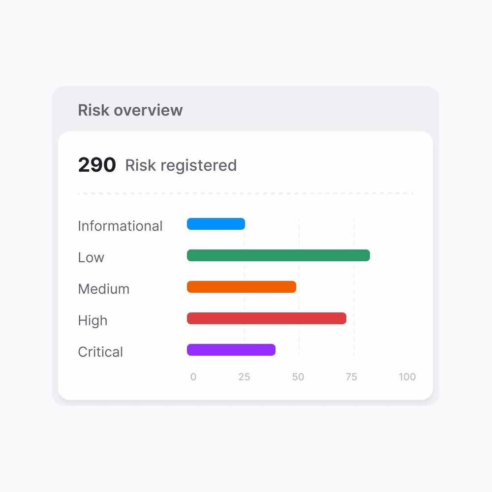 Risk chart motion design