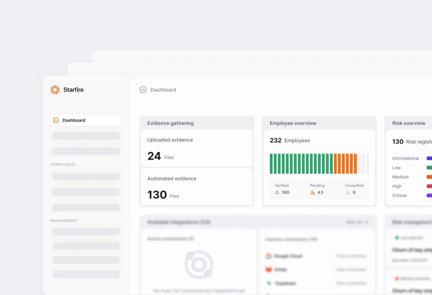 Compliance monitoring dashboard