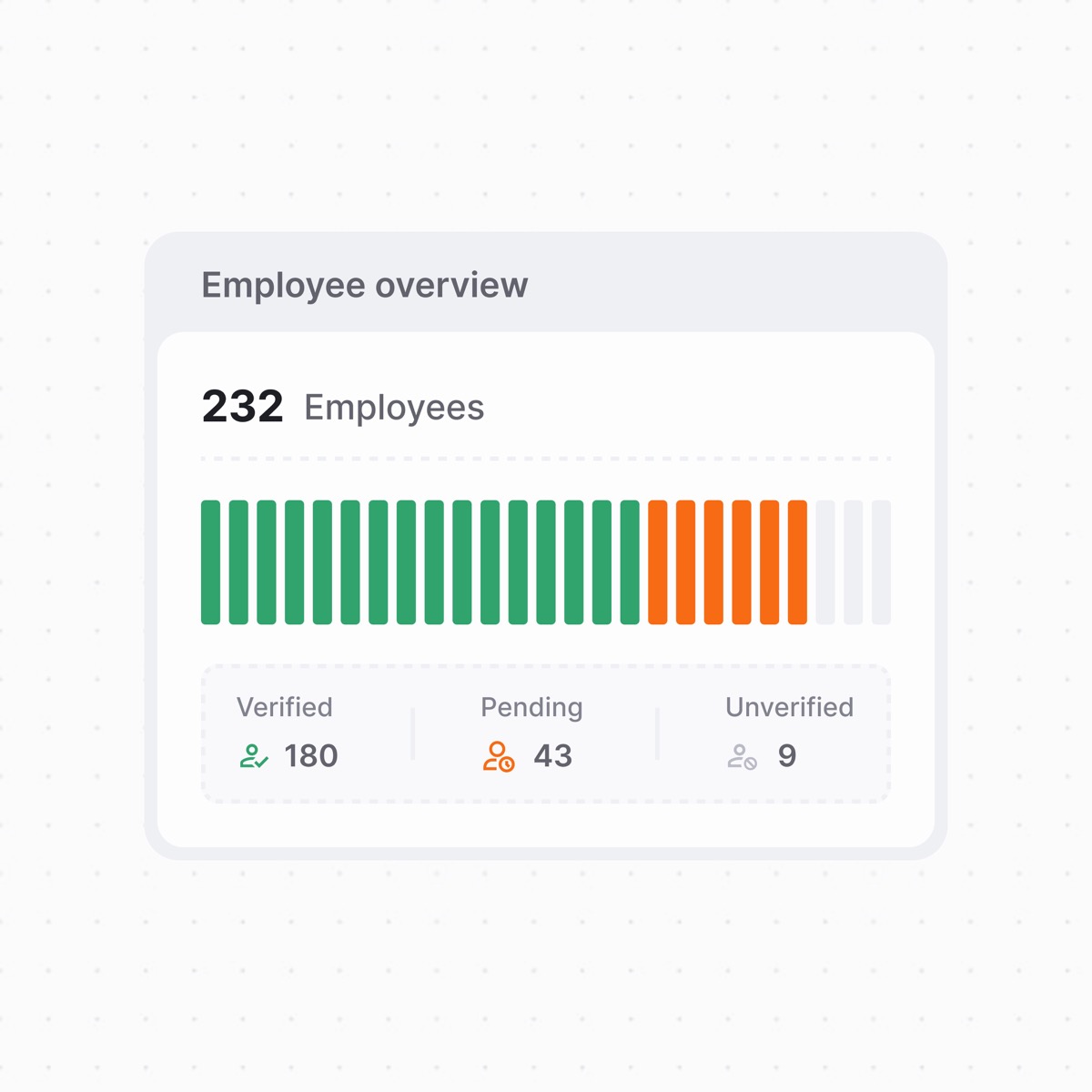 Employee overview component